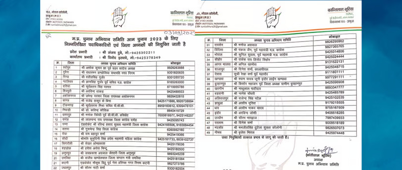 कांग्रेस चुनाव अभियान समिति के जिलाध्यक्षों की नियुक्ति